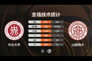 ?CUBAL-中北大学险胜山西师大 李子超23分 贾保成20+11_24直播网