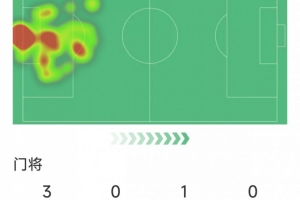 同样靠谱，，皇马门将卢宁本场数据：5次扑救守住胜利，，评分7分_24直播网