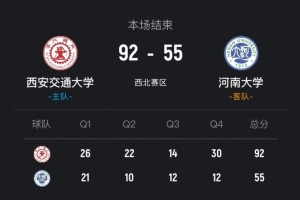 ?CUBAL女篮-西安交大37分大胜河南大学晋级决赛！韩晴15+5_24直播网