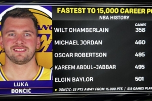 里程碑预警！东契奇距离15000分还差33分 本赛季场均33.7分_24直播网