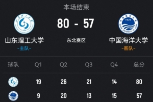 ?CUBAL-山东理工轻取中国海大 王虹31+10+6断 马芮莹23+12_24直播网