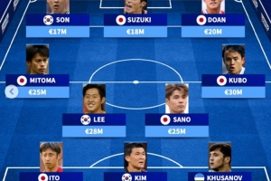 德转亚洲最贵阵：孙兴慜领衔，，，，，，日本7人+韩国3人+胡桑诺夫_24直播网