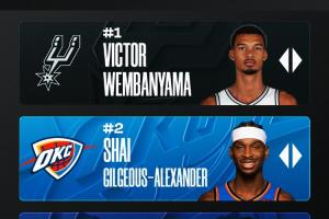 ?角逐强烈！MVP榜更新：文班继续力压SGA第一 东契奇第四！_24直播网