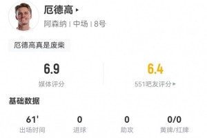 厄德高本场2射1正+3要害传球 2过人2乐成+4反抗3乐成 获评6.9分_24直播网