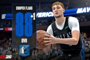 2K能力值更新：弗拉格+1升至88 埃奇库姆+1升至83 哈珀+1升至81_24直播网