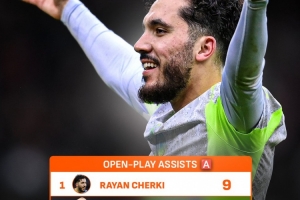 谢尔基本赛季英超运动战送出9助攻位居榜首，，，，，，哈兰德、B费均7次_24直播网