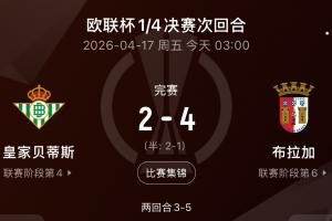 被打爆！欧联西甲三军淹没，，，，，贝蒂斯连丢4球出局，，，，，塞尔塔1-6完败_24直播网